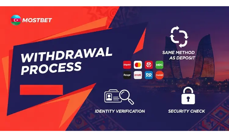 Процесс вывода средств из Mostbet